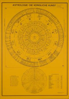 Poster Astrologie 